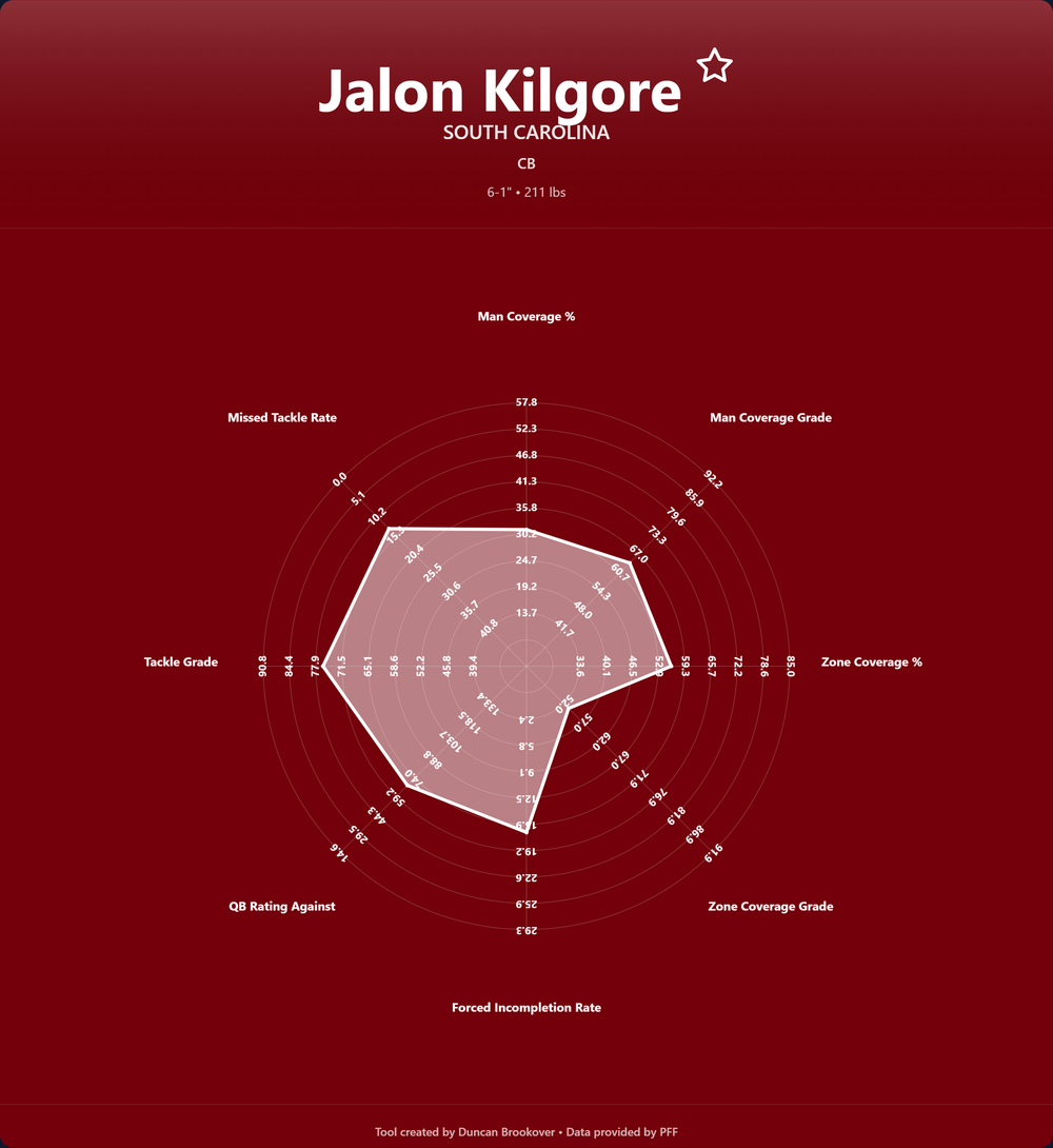 Jalon Kilgore Prospect Profile