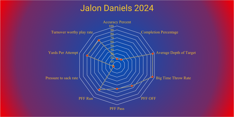 The Other 2026 QB Prospects: They are leaving Edition