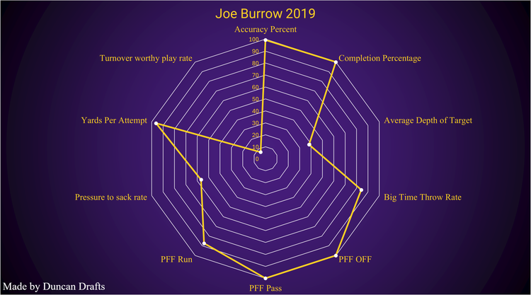 Understanding the QB Radar Chart