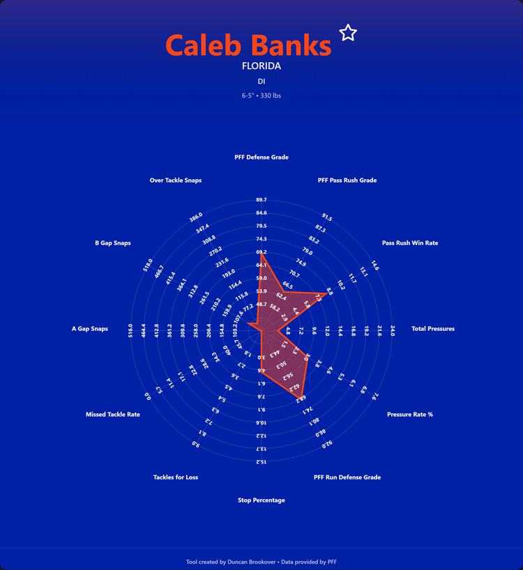 Caleb Banks Prospect Profile Draft