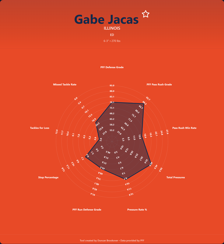 Gabe Jacas Prospect Profile