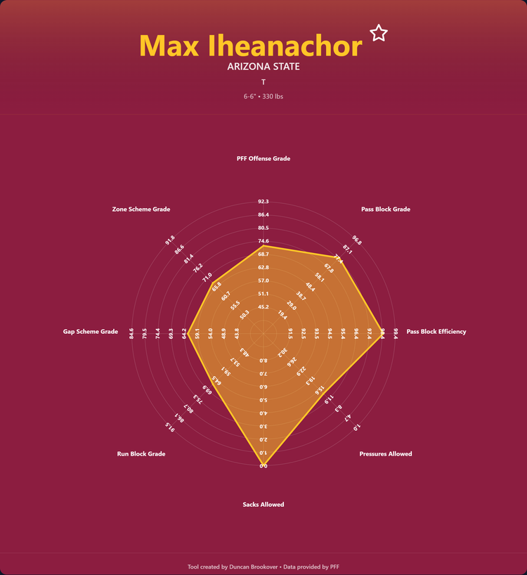 Max Iheanachor Prospect Profile
