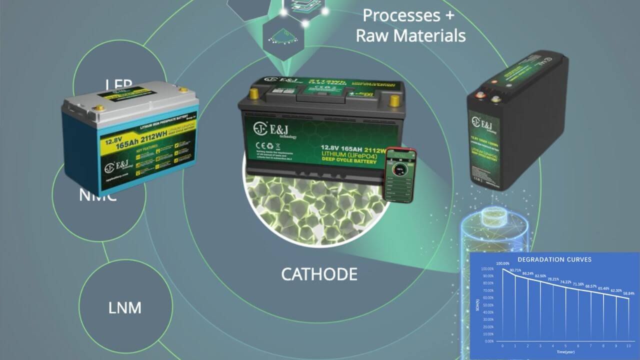 Three types of degraded LFP batteries ready for degradation reversal analysis