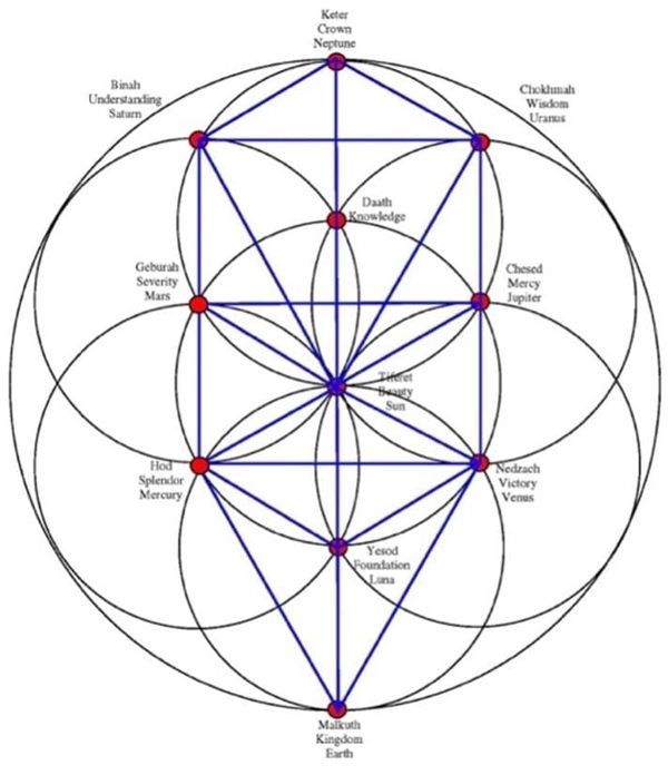 The Binary Trap and the Ternary Exit
