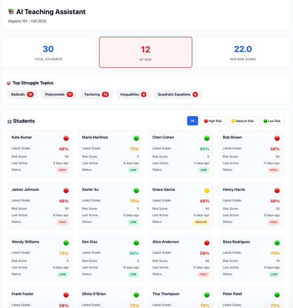 From Weekend Prototype to Market Opportunity: Building an AI Teaching Assistant