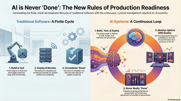 The Quiz Looks Fine Until It’s Not: Why AI Systems Need Different Monitoring