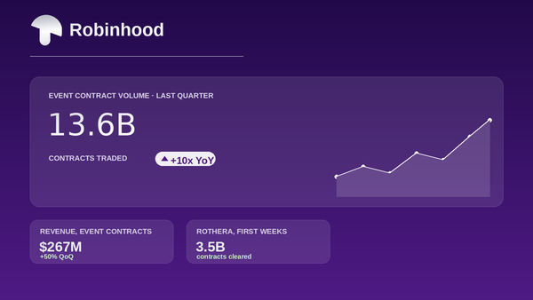 Prediction Markets Overtake Stocks at Robinhood
