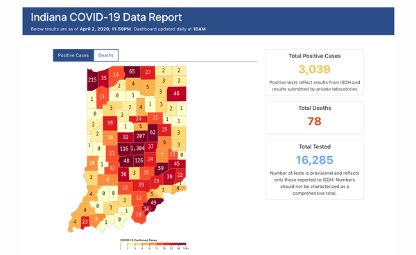 This screenshot of the Indiana COVID-19 Data Report shows the number of COVID-19 cases statewide and by county of residence a
