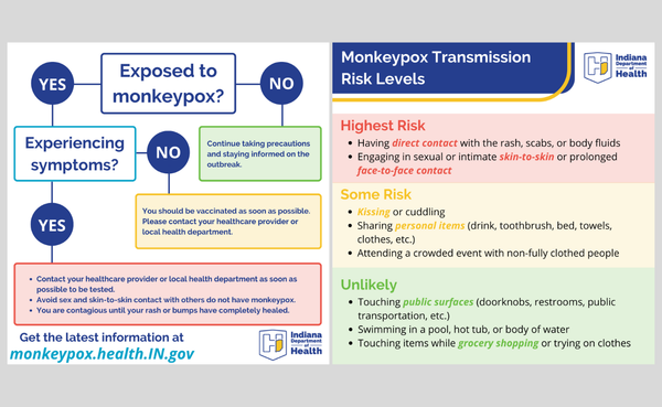 From May to August 2022, the U.S. went from zero to more than 15,000 cases of monkeypox, a viral disease that has been declar