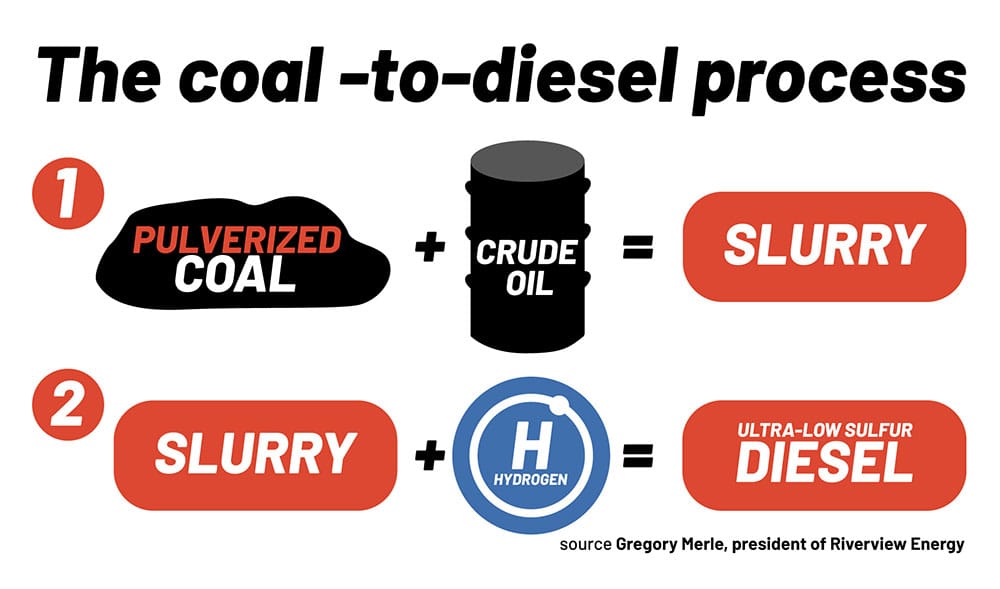 Illustration by Alexa Chryssovergis