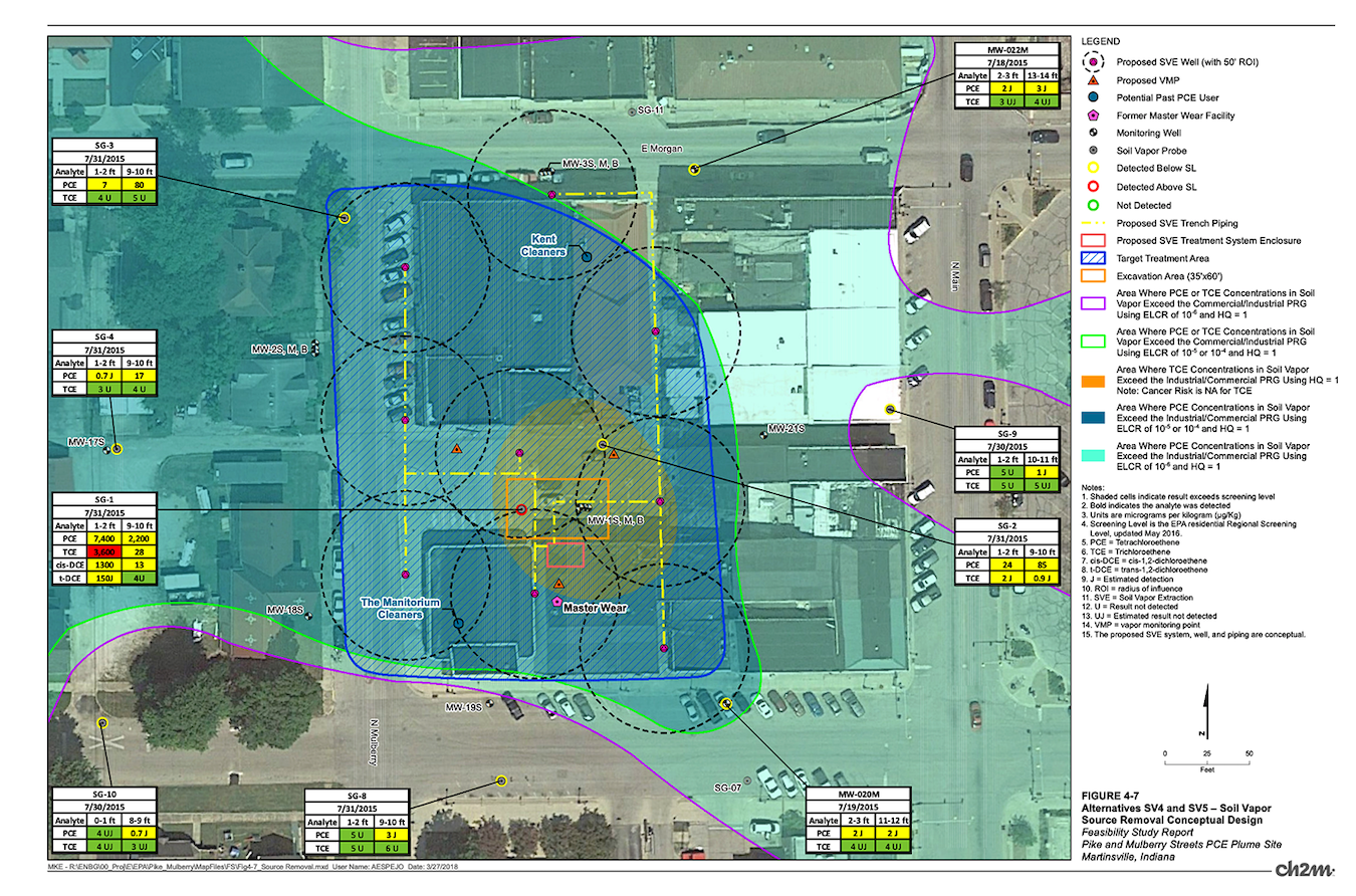 The EPA’s current conceptual design for possible methods of soil vapor removal.