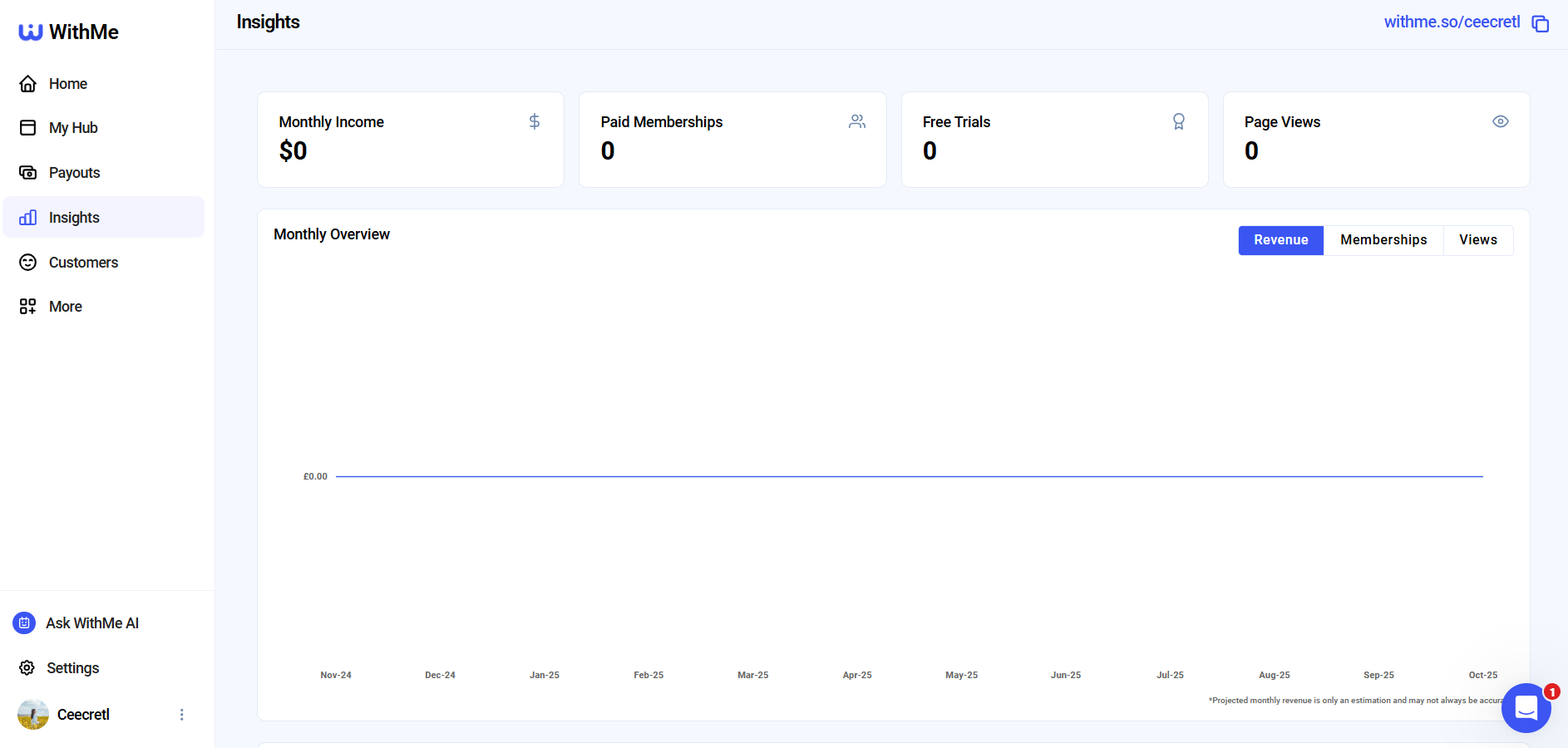 Screenshot of WithMe Insights page showing monthly income, memberships, and page views chart.