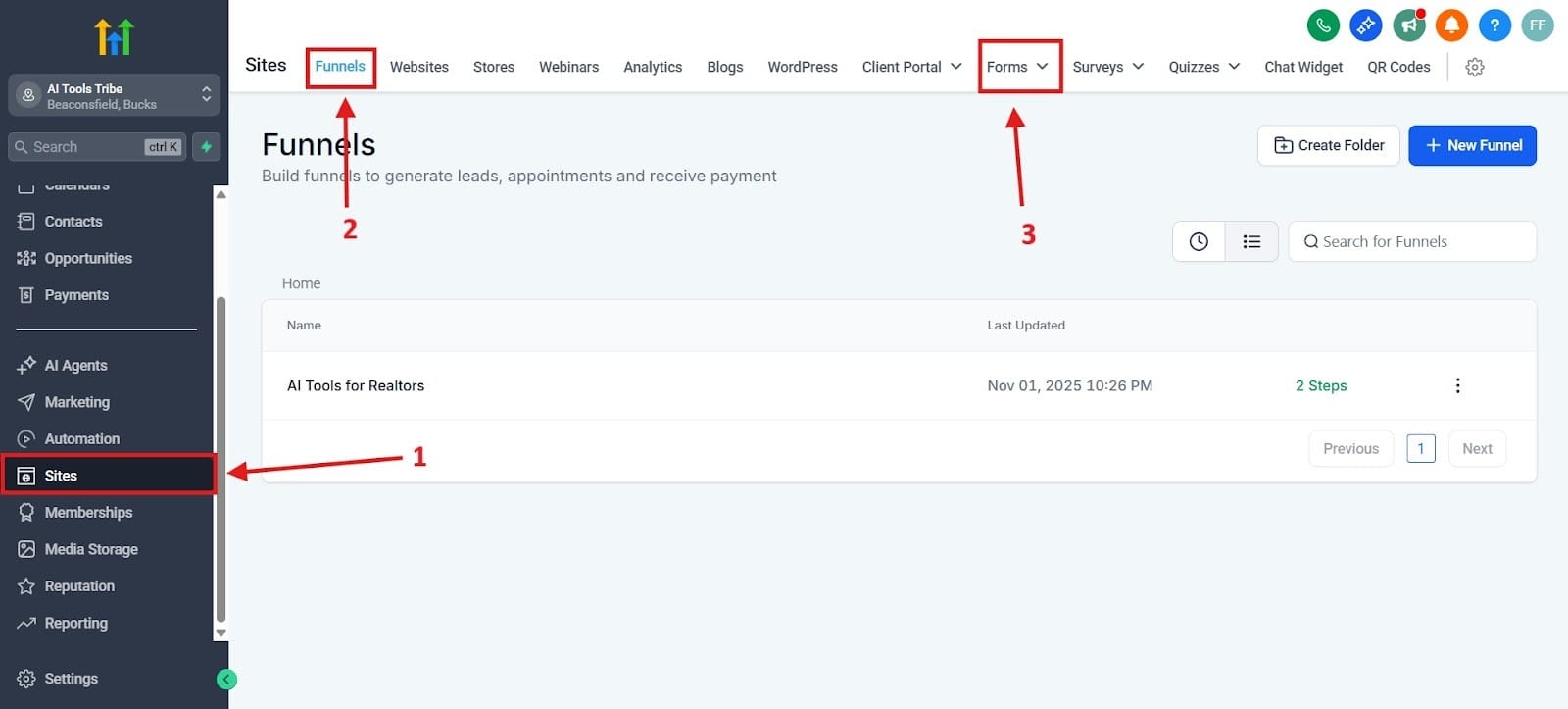 Screenshot of the GoHighLevel (GHL) interface showing the navigation path: 'Sites' menu item (1), the 'Funnels' tab (2), and the 'Forms' dropdown menu (3) at the top.