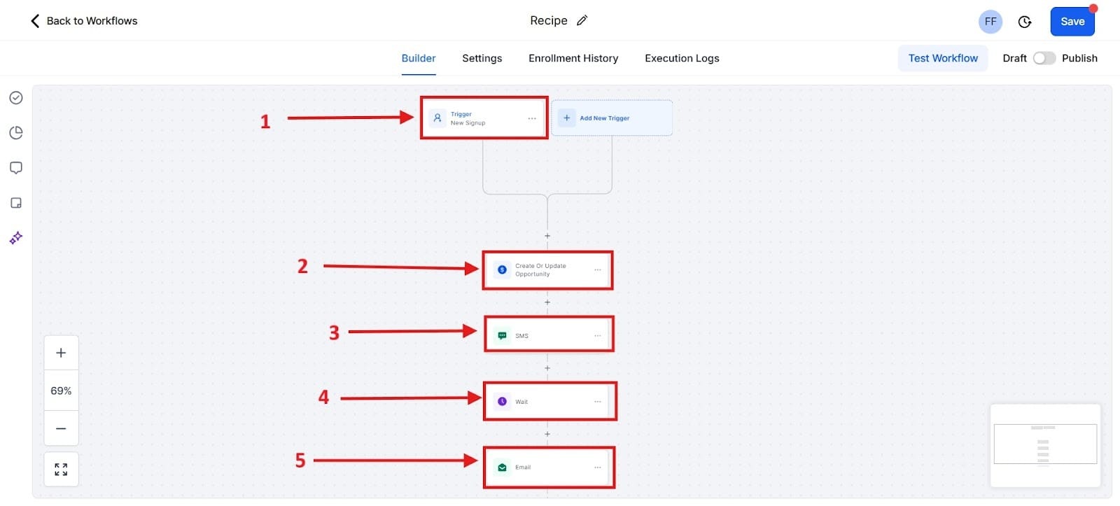From this image, you can learn how to nurture leads from your workflow.
