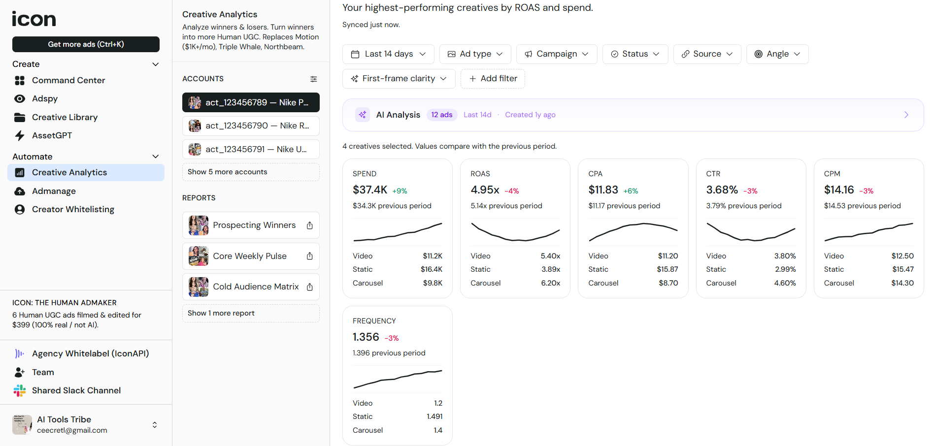Screenshot of the Icon AI analytics section showing ad performance data such as CTR, CPM, CPA, spend, frequency, and ROAS.