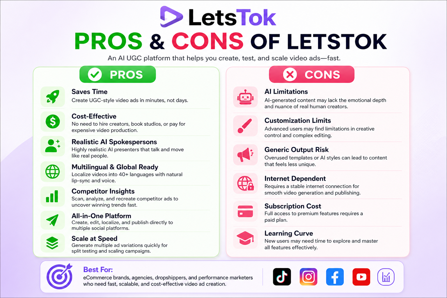 This image shows you all the pros and cons of LetsTok.