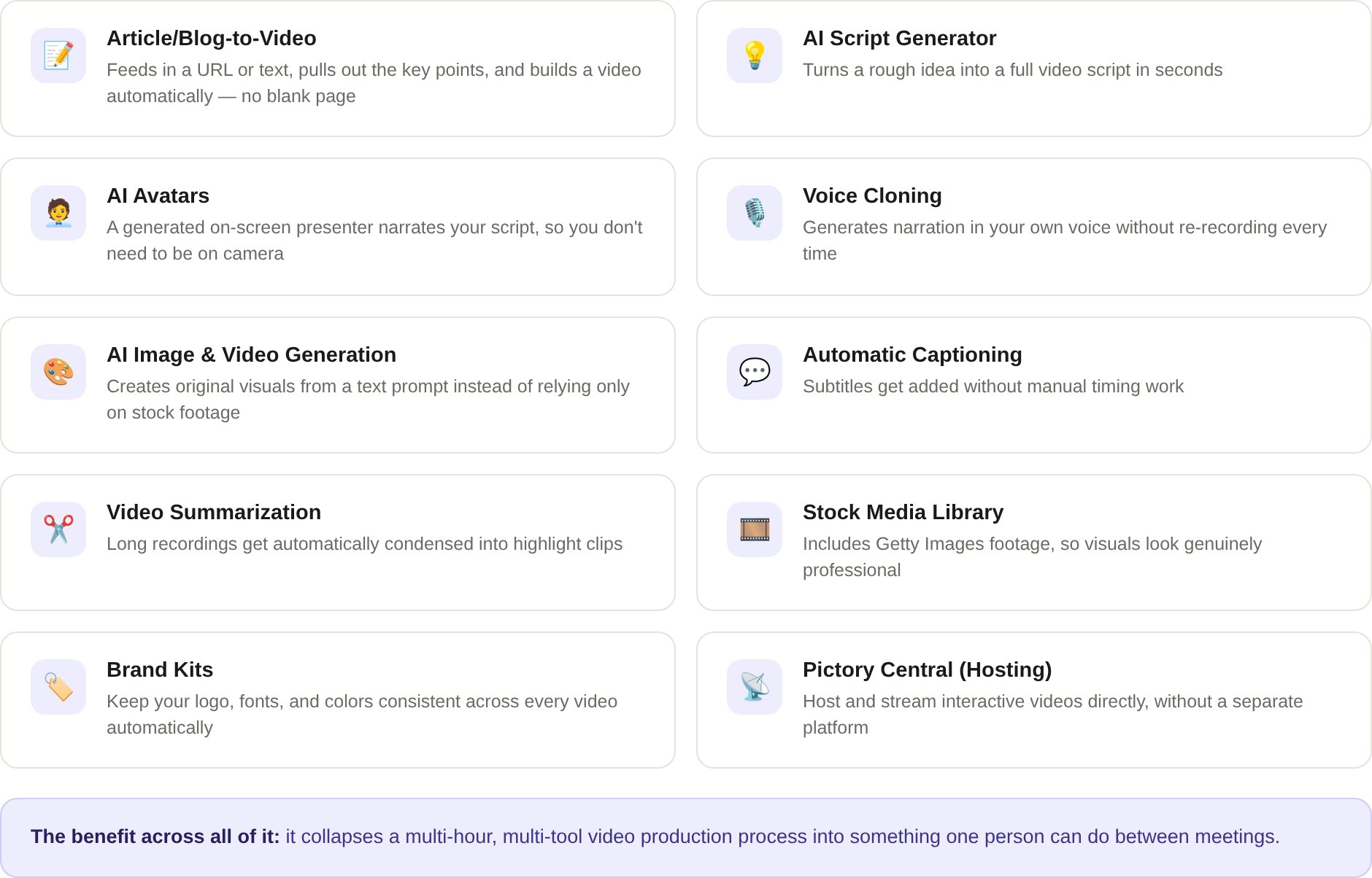 Grid of ten Pictory AI features.