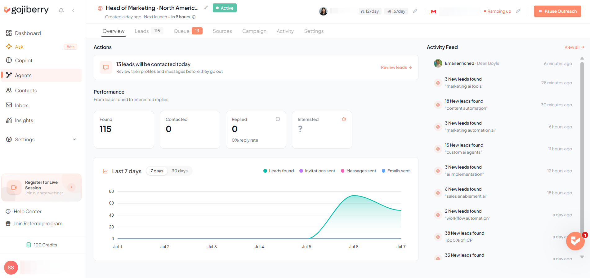 Gojiberry dashboard showing 115 leads found, with contacted, replied, and interested metrics tracked over 7 days.