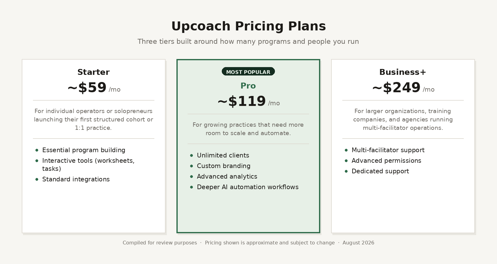 Upcoach pricing tiers — Starter, Pro, and Business+ — with features listed.