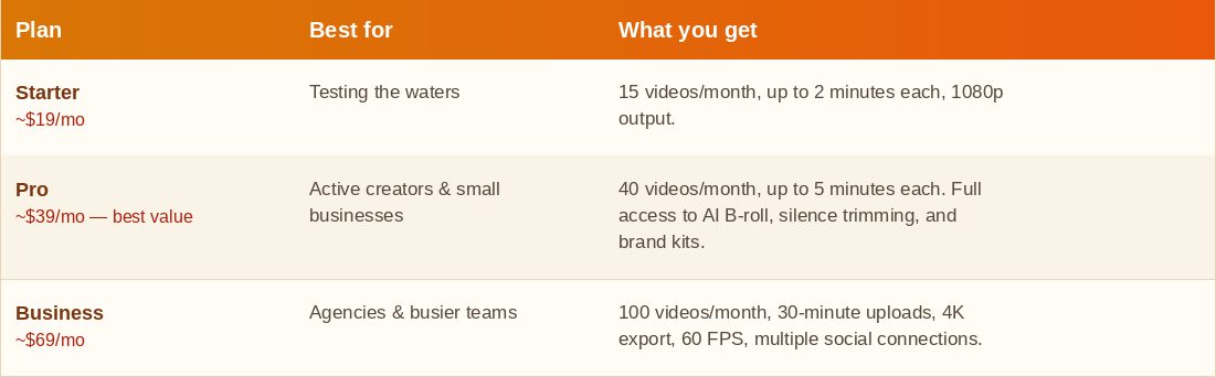 Table comparing Submagic pricing plans.