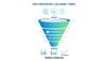 Stop Losing Leads: How to Build Your First High-Converting Lead Magnet Funnel in GHL