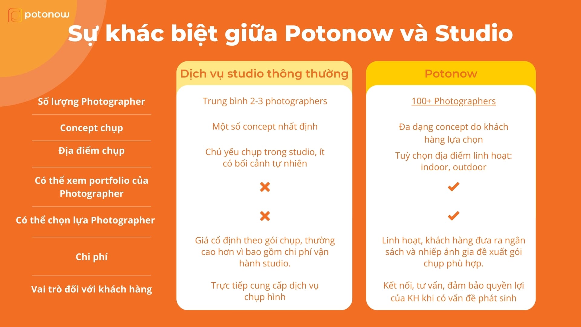 [Potonow] Giới thiệu nền tảng (2).jpg