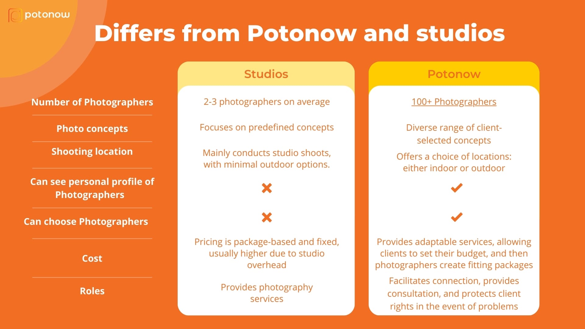 [Potonow] Giới thiệu nền tảng (5).jpg