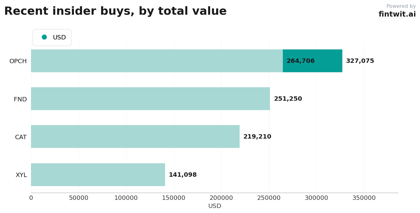 The buyers