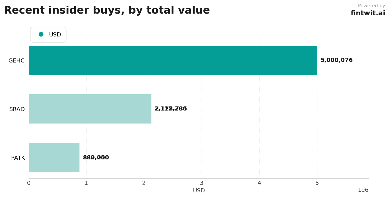 The buyers