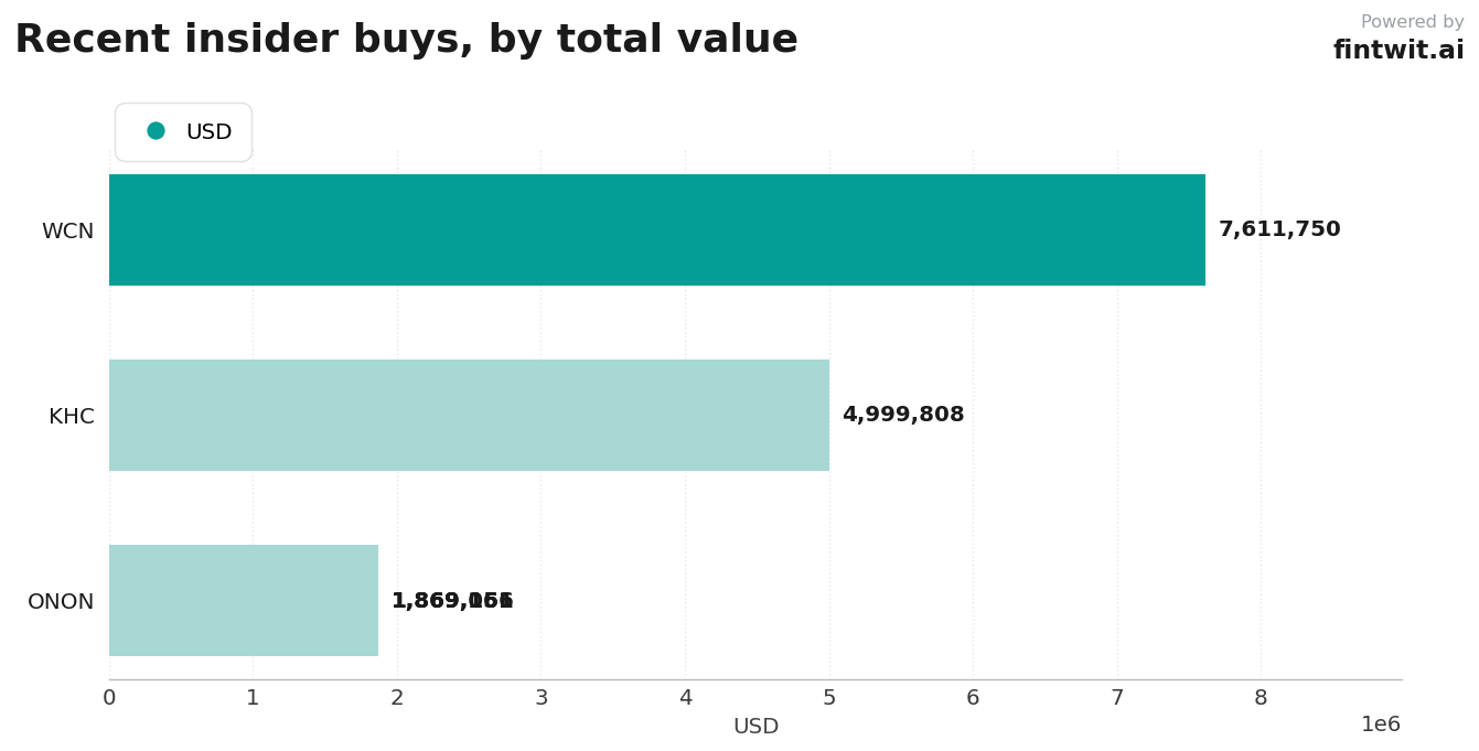 The buyers