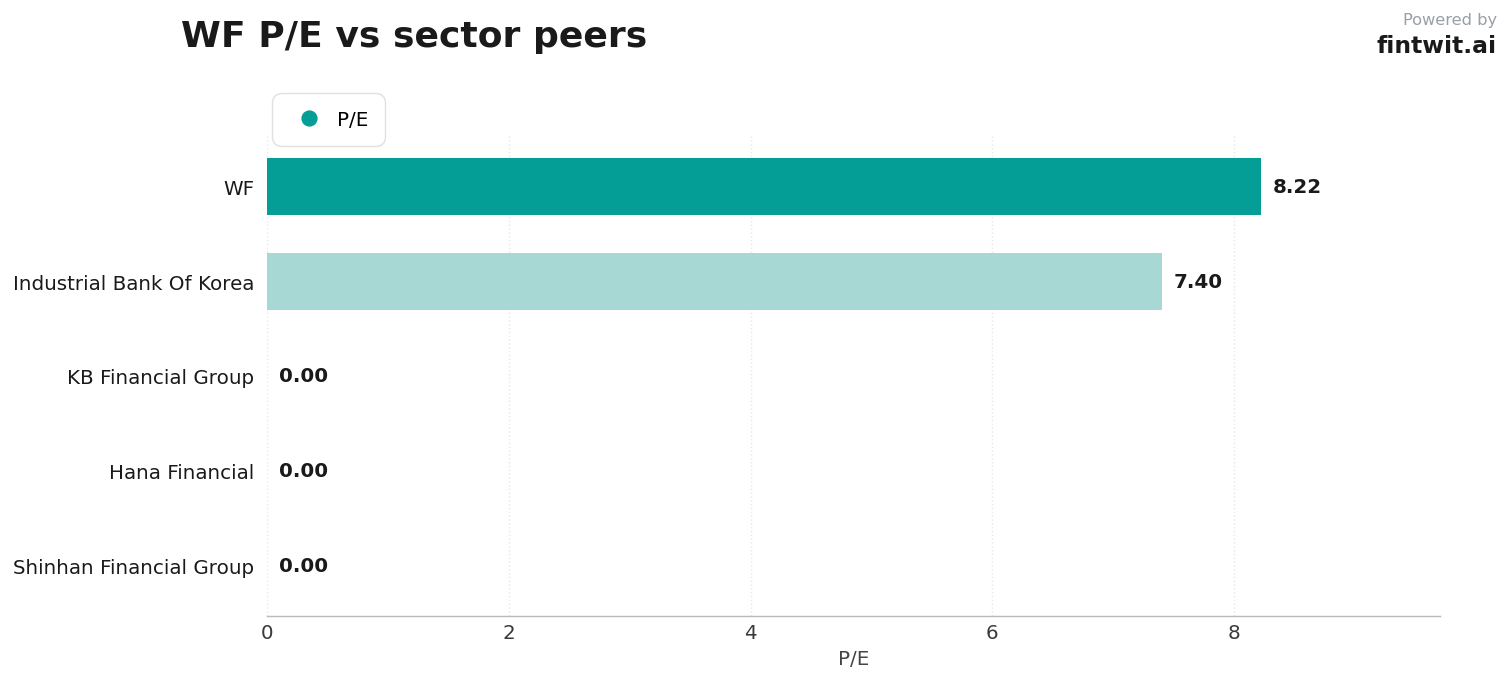 Peer comparison