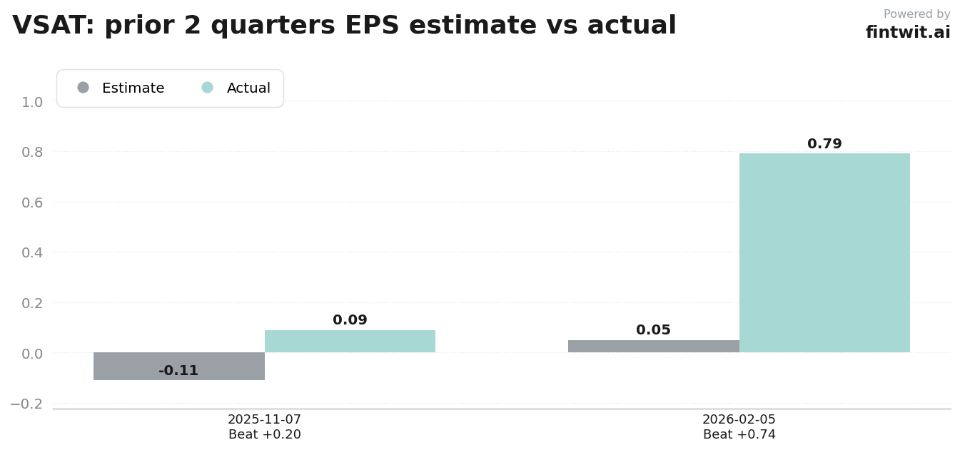 Consensus numbers