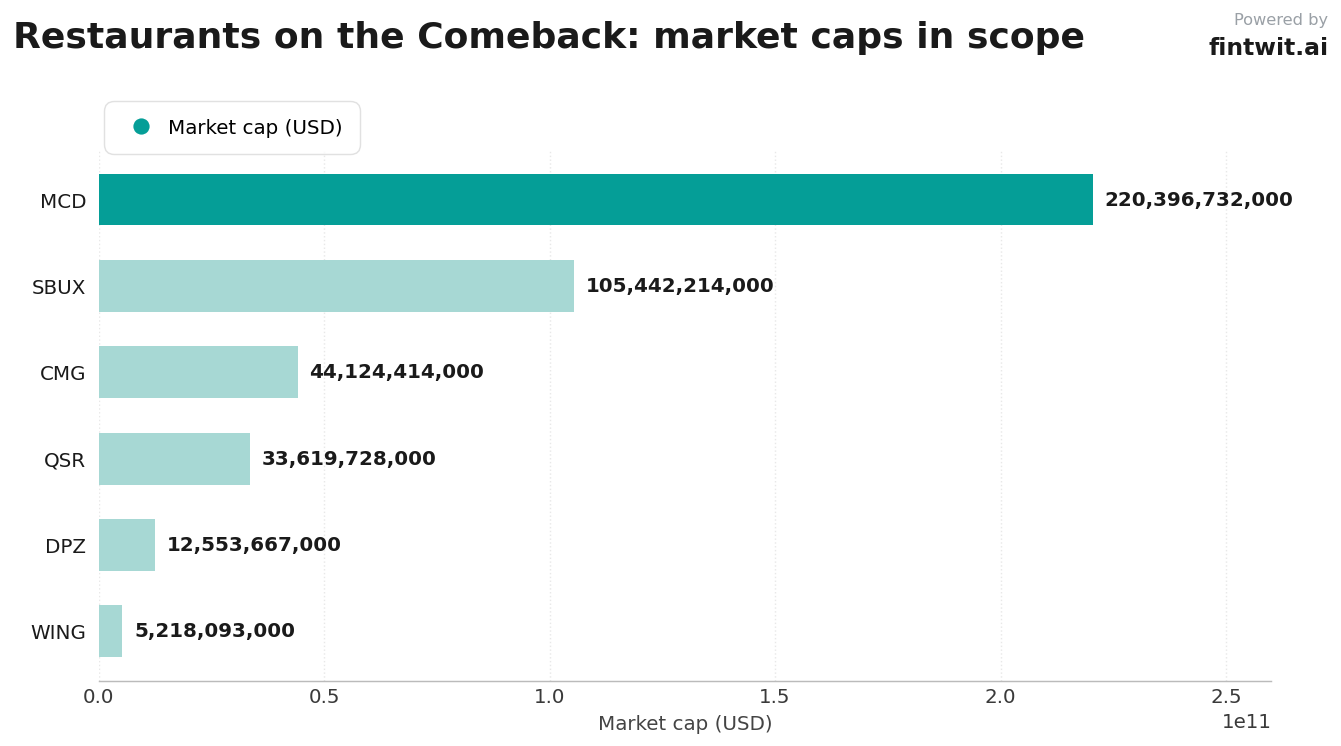 Stocks we're watching