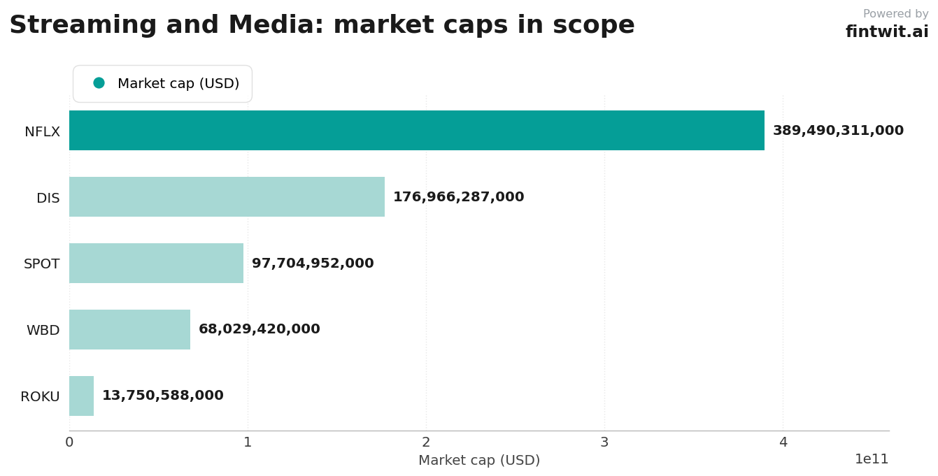 Stocks we're watching