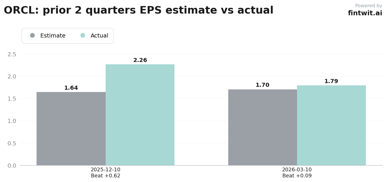 Consensus numbers