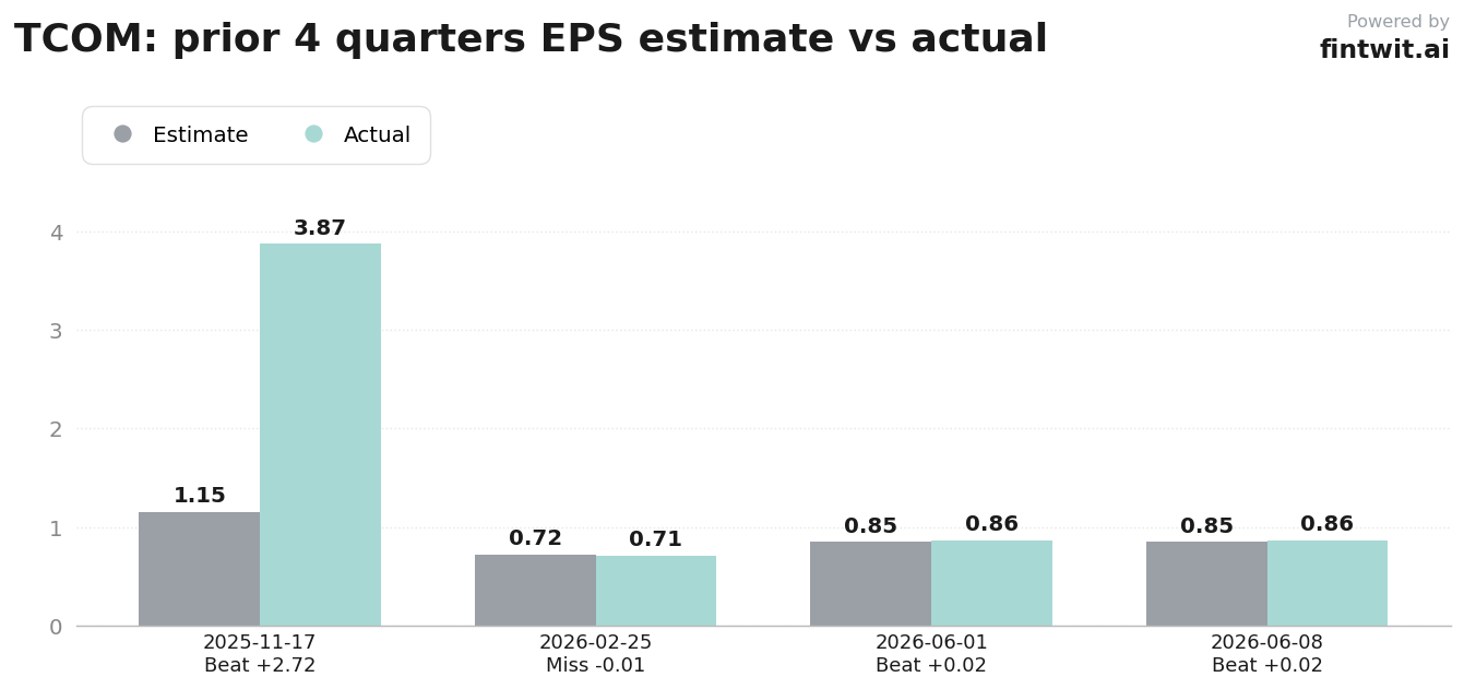 Consensus numbers