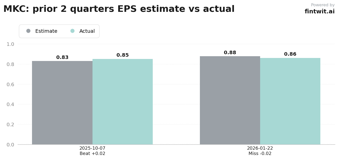 Consensus numbers