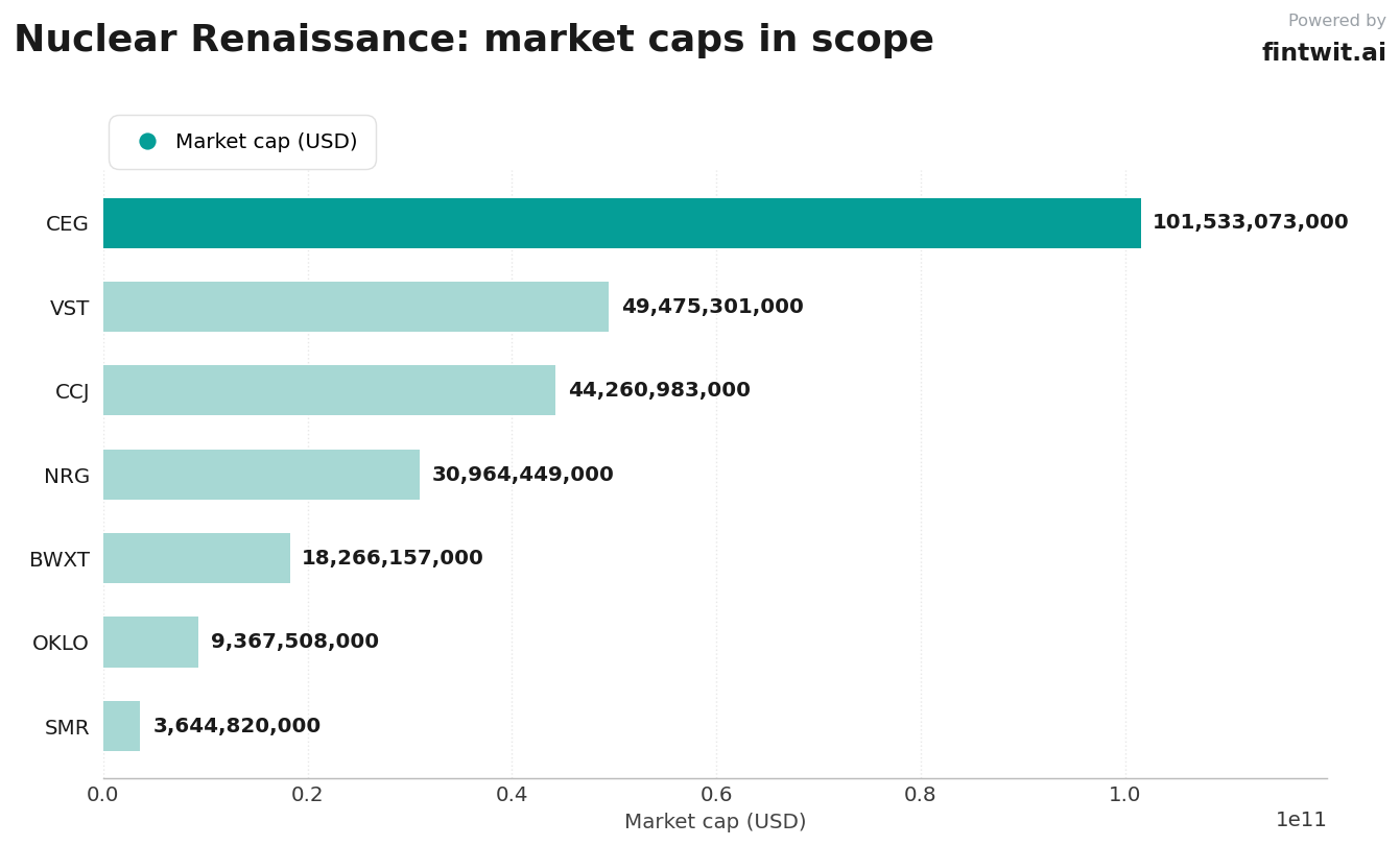 Stocks we're watching