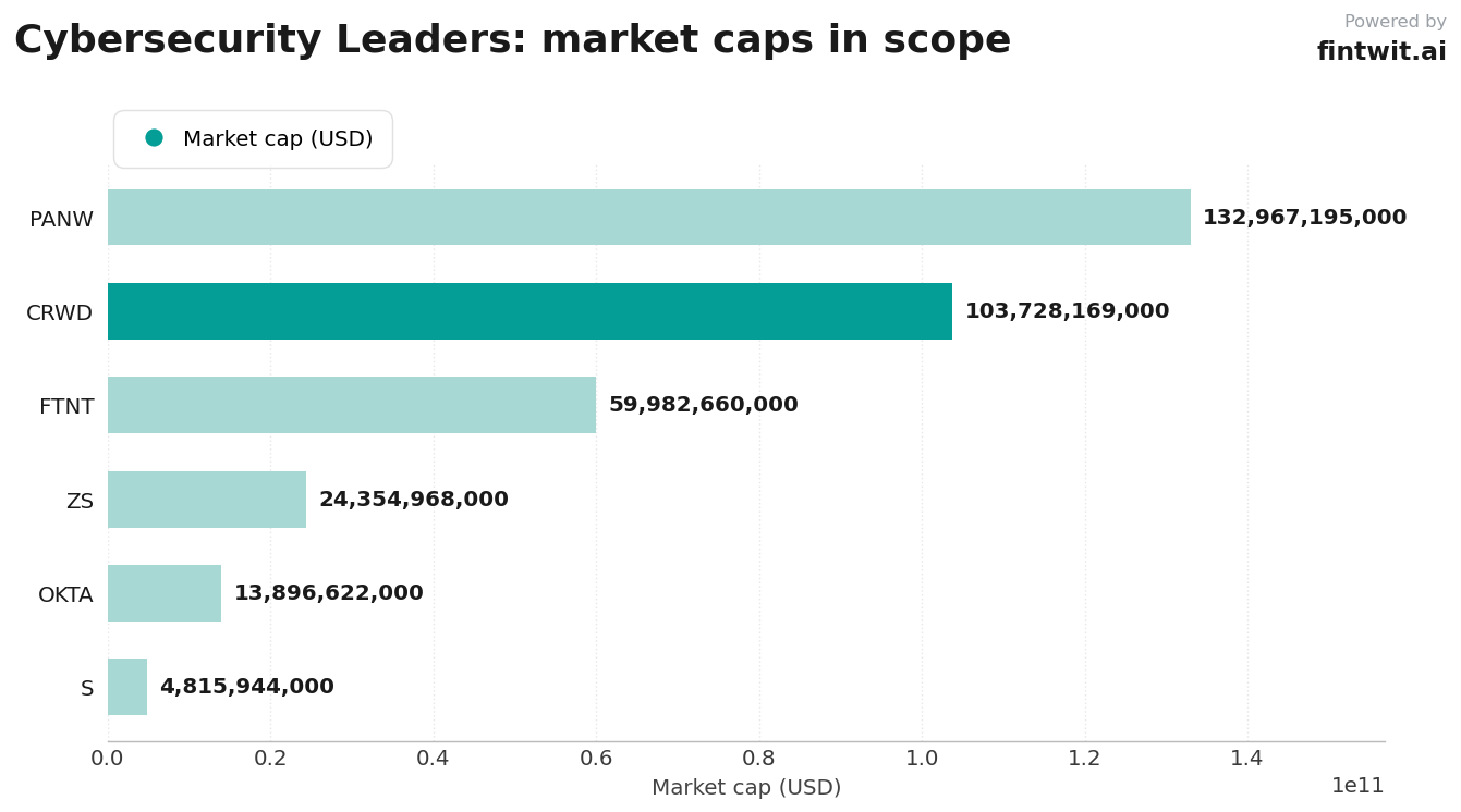 Stocks we're watching