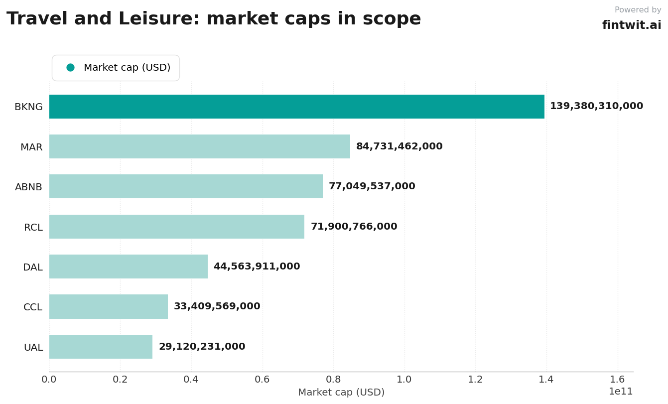 Stocks we're watching