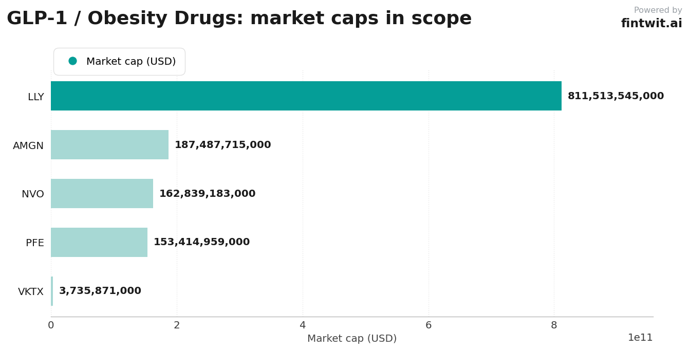 Stocks we're watching