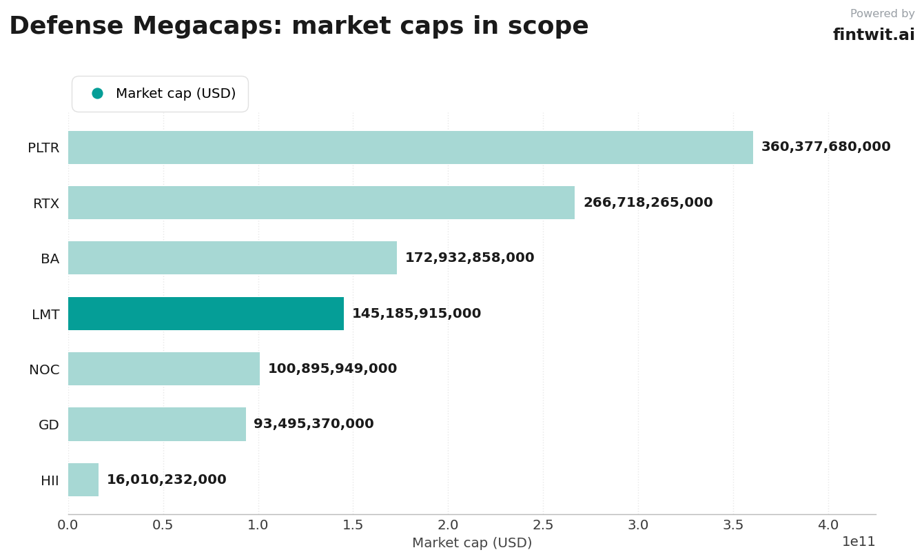 Stocks we're watching