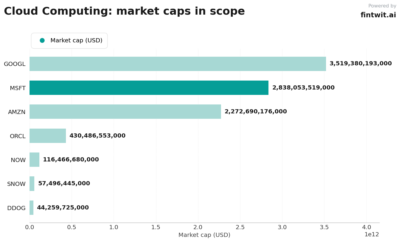 Stocks we're watching