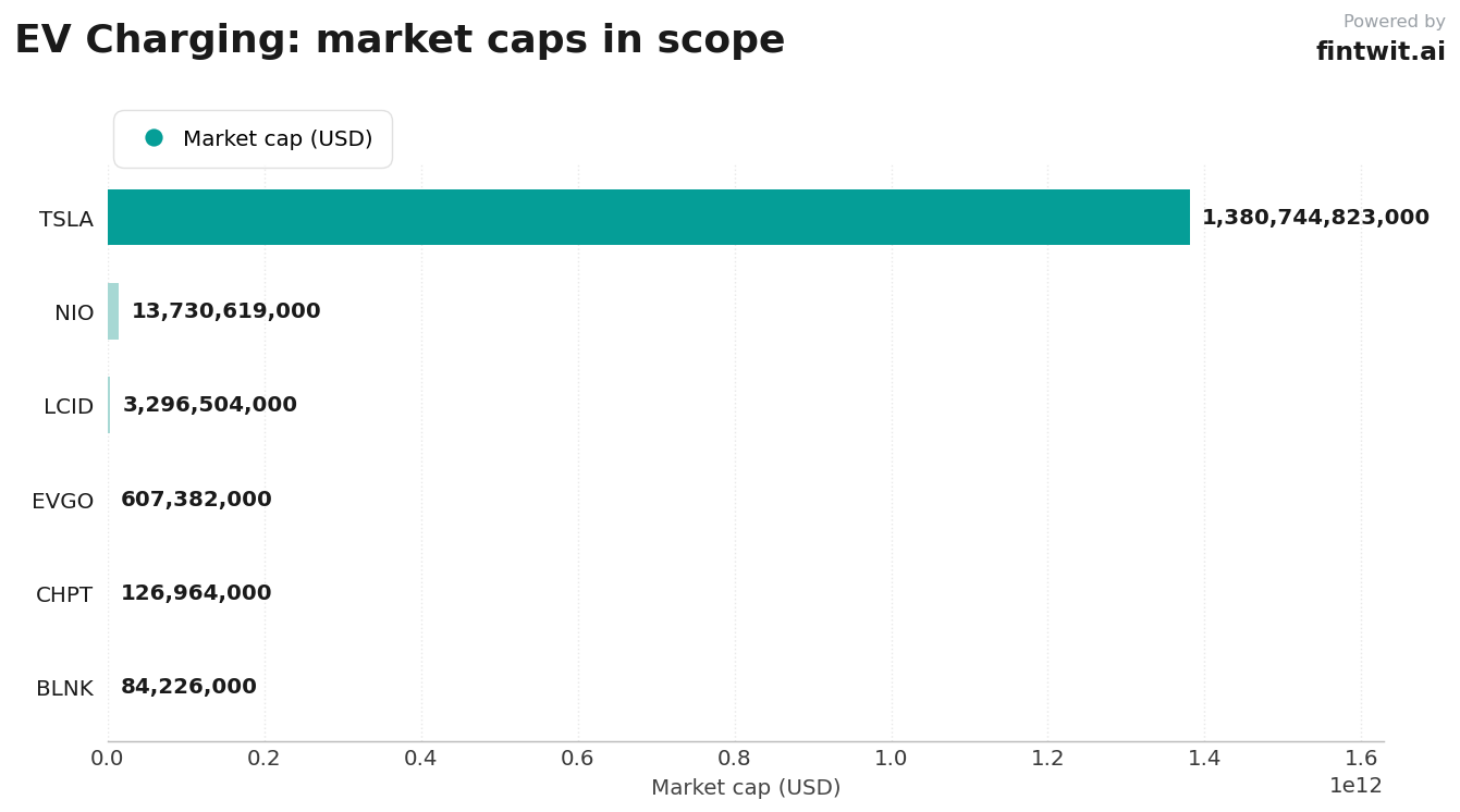 Stocks we're watching