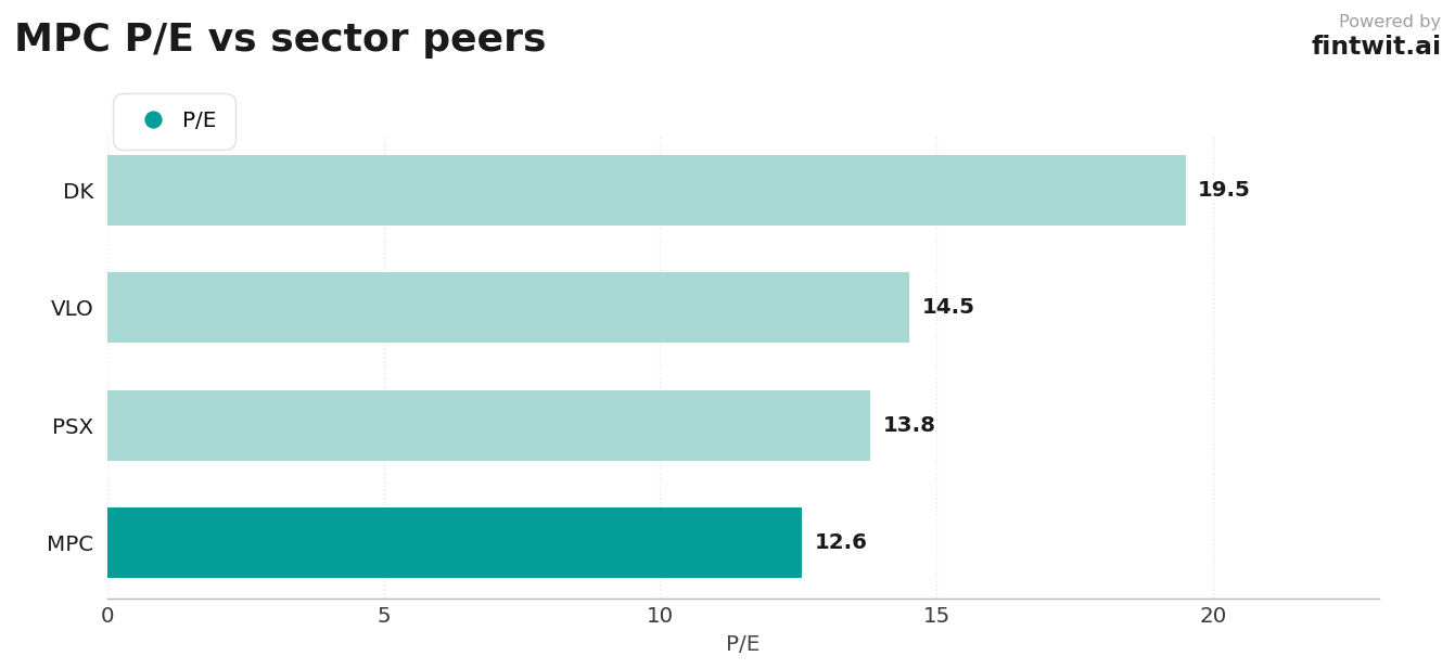 Peer comparison