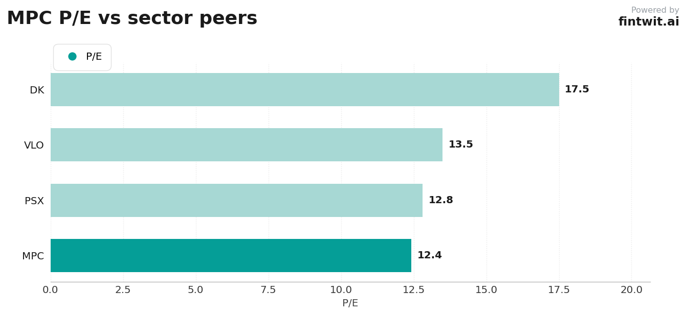 Peer comparison