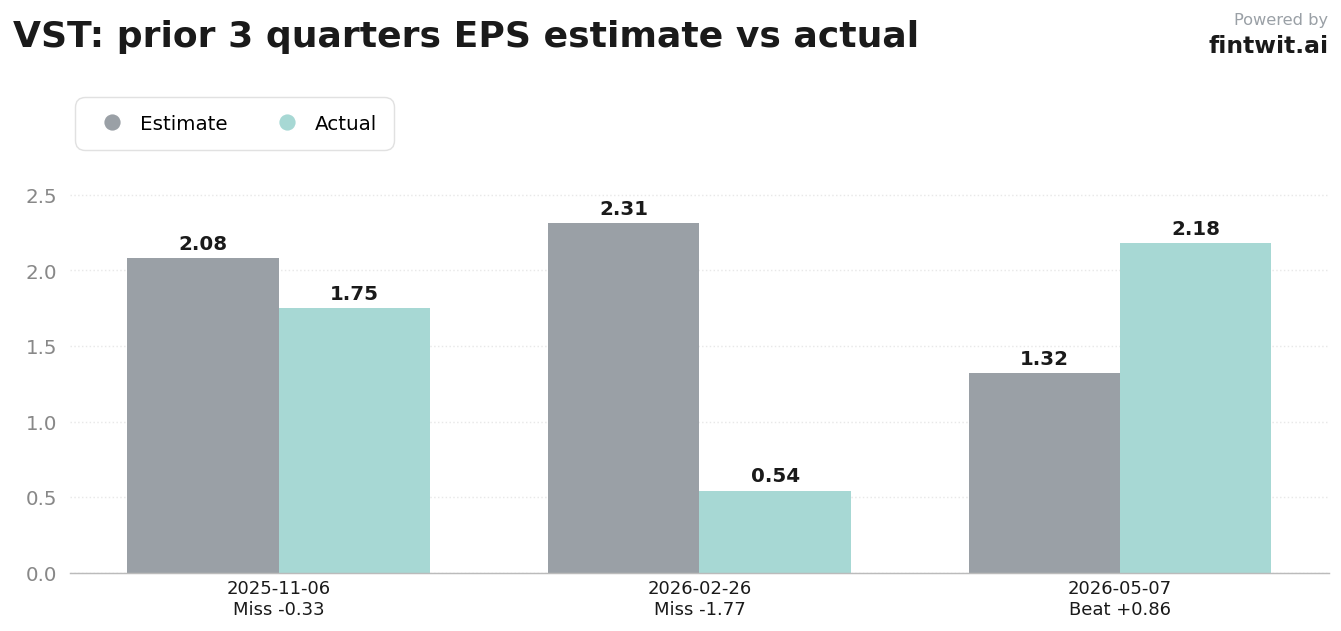 Consensus numbers