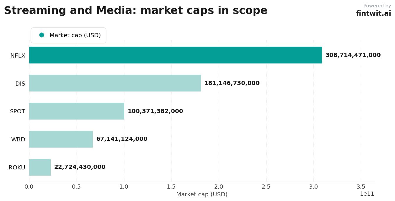 Stocks we're watching