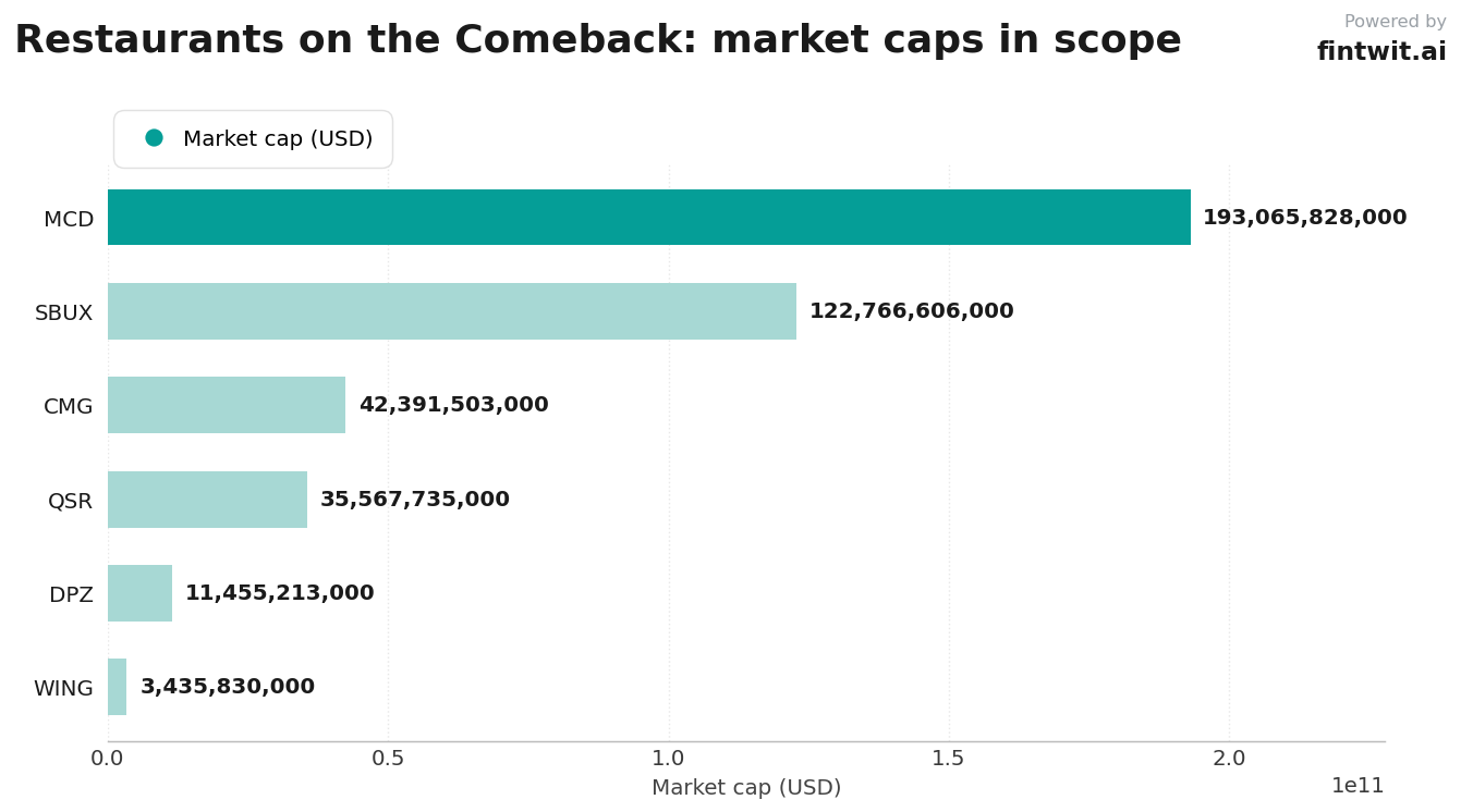 Stocks we're watching