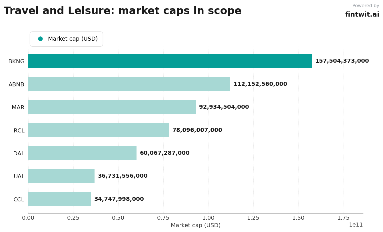 Stocks we're watching